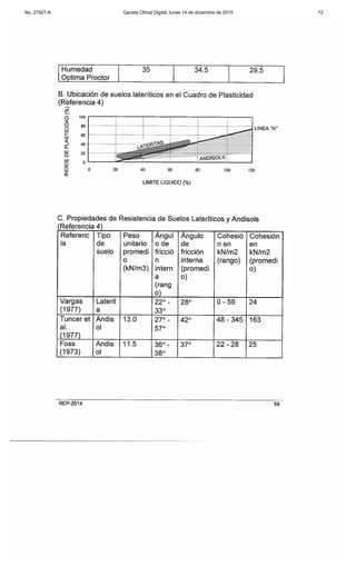 No. 27927-A Gaceta Oficial Digital, lunes 14 de diciembre de 2015 72
 