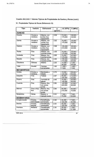 No. 27927-A Gaceta Oficial Digital, lunes 14 de diciembre de 2015 74
 