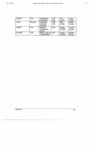No. 27927-A Gaceta Oficial Digital, lunes 14 de diciembre de 2015 75
 