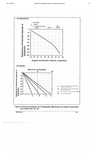 No. 27927-A Gaceta Oficial Digital, lunes 14 de diciembre de 2015 77
 