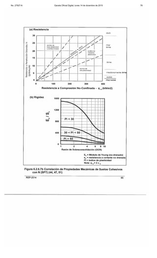 No. 27927-A Gaceta Oficial Digital, lunes 14 de diciembre de 2015 78
 