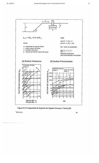 No. 27927-A Gaceta Oficial Digital, lunes 14 de diciembre de 2015 81
 