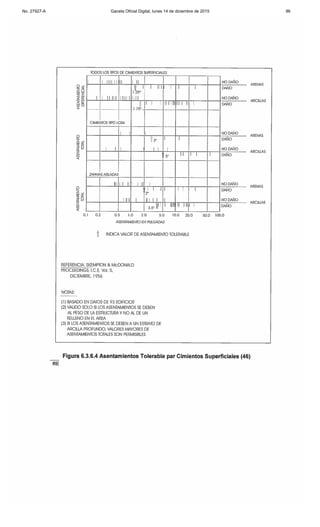 No. 27927-A Gaceta Oficial Digital, lunes 14 de diciembre de 2015 86
 
