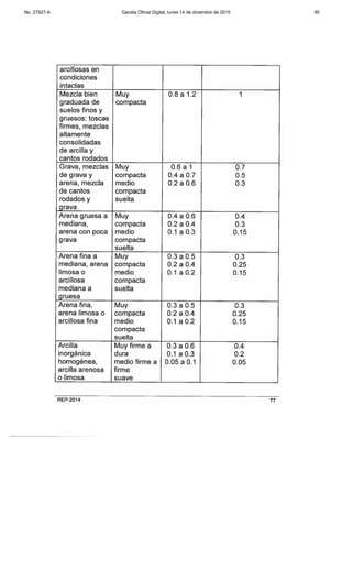 No. 27927-A Gaceta Oficial Digital, lunes 14 de diciembre de 2015 90
 
