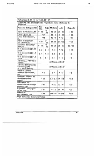 No. 27927-A Gaceta Oficial Digital, lunes 14 de diciembre de 2015 94
 
