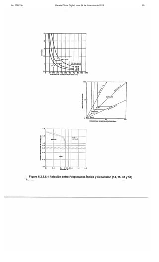 No. 27927-A Gaceta Oficial Digital, lunes 14 de diciembre de 2015 95
 