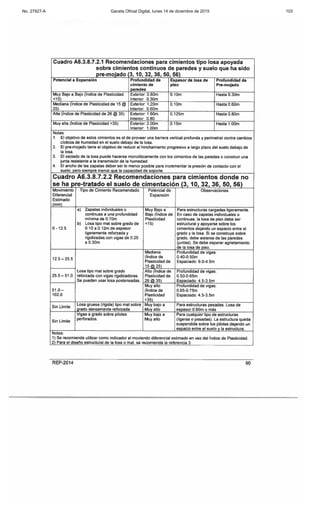 No. 27927-A Gaceta Oficial Digital, lunes 14 de diciembre de 2015 103
 