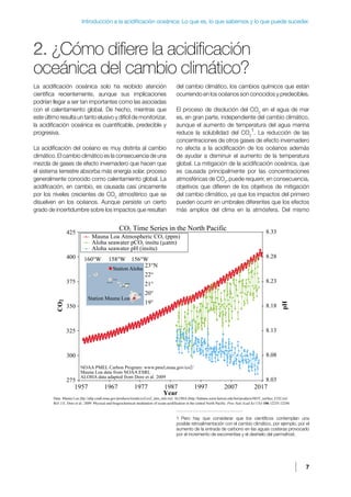 7
Introducción a la acidificación oceánica: Lo que es, lo que sabemos y lo que puede suceder.
2. ¿Cómo difiere la acidificación
oceánica del cambio climático?
La acidificación oceánica solo ha recibido atención
científica recientemente, aunque sus implicaciones
podrían llegar a ser tan importantes como las asociadas
con el calentamiento global. De hecho, mientras que
este último resulta un tanto elusivo y difícil de monitorizar,
la acidificación oceánica es cuantificable, predecible y
progresiva.
La acidificación del océano es muy distinta al cambio
climático. El cambio climático es la consecuencia de una
mezcla de gases de efecto invernadero que hacen que
el sistema terrestre absorba más energía solar, proceso
generalmente conocido como calentamiento global. La
acidificación, en cambio, es causada casi únicamente
por los niveles crecientes de CO2
atmosférico que se
disuelven en los océanos. Aunque persiste un cierto
grado de incertidumbre sobre los impactos que resultan
del cambio climático, los cambios químicos que están
ocurriendo en los océanos son conocidos y predecibles.
El proceso de disolución del CO2
en el agua de mar
es, en gran parte, independiente del cambio climático,
aunque el aumento de temperatura del agua marina
reduce la solubilidad del CO2
1
. La reducción de las
concentraciones de otros gases de efecto invernadero
no afecta a la acidificación de los océanos además
de ayudar a disminuir el aumento de la temperatura
global. La mitigación de la acidificación oceánica, que
es causada principalmente por las concentraciones
atmosféricas de CO2
,puede requerir, en consecuencia,
objetivos que difieren de los objetivos de mitigación
del cambio climático, ya que los impactos del primero
pueden ocurrir en umbrales diferentes que los efectos
más amplios del clima en la atmósfera. Del mismo
1 Pero hay que considerar que los científicos contemplan una
posible retroalimentación con el cambio climático, por ejemplo, por el
aumento de la entrada de carbono en las aguas costeras provocado
por el incremento de escorrentías y el deshielo del permafrost.
CO2 Time Series in the North Pacific 8.33
8.28
8.23
8.18
8.13
8.08
8.03
pH
425
400
375
350
325
300
275
1957 1967 1977 1987 1997 2007 2017
CO
2
Year
Data: Mauna Loa (ftp://aftp.cmdl.noaa.gov/products/trends/co2/co2_mm_mlo.txt) ALOHA (http://hahana.soest.hawaii.edu/hot/products/HOT_surface_CO2.txt)
Ref: J.E. Dore et al., 2009. Physical and biogeochemical modulation of ocean acidification in the central North Pacific. Proc Natl Acad Sci USA 106:12235-12240.
Mauna Loa Atmospheric CO2 (ppm)
Aloha seawater pCO2 insitu (µatm)
Aloha seawater pH (insitu)
160°W 158°W 156°W
23°N
22°
21°
20°
19°
Station Mauna Loa
Station Aloha
Honolulu
Kailua
Kihei
Kahului
Hilo
NOAA PMEL Carbon Program: www.pmel.noaa.gov/co2/
Mauna Loa data from NOAA ESRL
ALOHA data adapted from Dore et al. 2009
 