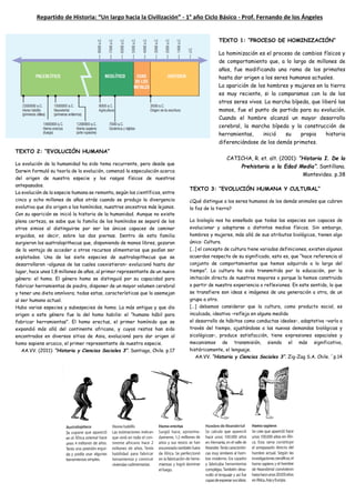 Repartido de Historia: “Un largo hacia la Civilización” - 1° año Ciclo Básico - Prof. Fernando de los Ángeles
TEXTO 2: “EVOLUCIÓN HUMANA”
La evolución de la humanidad ha sido tema recurrente, pero desde que
Darwin formuló su teoría de la evolución, comenzó la especulación acerca
del origen de nuestra especie y los rasgos físicos de nuestros
antepasados.
La evolución de la especie humana se remonta, según los científicos, entre
cinco y ocho millones de años atrás cuando se produjo la divergencia
evolutiva que dio origen a los homínidos, nuestros ancestros más lejanos.
Con su aparición se inició la historia de la humanidad. Aunque no existe
plena certeza, se sabe que la familia de los homínidos se separó de los
otros simios al distinguirse por ser los únicos capaces de caminar
erguidos, es decir, sobre las dos piernas. Dentro de esta familia
surgieron los australopithecus que, disponiendo de manos libres, gozaron
de la ventaja de acceder a otros recursos alimentarios que podían ser
explotados. Una de las siete especies de australopithecus que se
desarrollaron –algunas de las cuales coexistieron– evolucionó hasta dar
lugar, hace unos 1,8 millones de años, al primer representante de un nuevo
género: el homo. El género homo se distinguió por su capacidad para
fabricar herramientas de piedra, disponer de un mayor volumen cerebral
y tener una dieta omnívora; todas estas, características que lo asemejan
al ser humano actual.
Hubo varias especies y subespecies de homo. La más antigua y que dio
origen a este género fue la del homo habilis: el “humano hábil para
fabricar herramientas”. El homo erectus, el primer homínido que se
expandió más allá del continente africano, y cuyos restos han sido
encontrados en diversos sitios de Asia, evolucionó para dar origen al
homo sapiens arcaico, el primer representante de nuestra especie.
AA.VV. (2011): “Historia y Ciencias Sociales 3”. Santiago, Chile. p.17
TEXTO 3: “EVOLUCIÓN HUMANA Y CULTURAL”
¿Qué distingue a los seres humanos de los demás animales que cubren
la faz de la tierra?
La biología nos ha enseñado que todas las especies son capaces de
evolucionar y adaptarse a distintos medios físicos. Sin embargo,
hombres y mujeres, más allá de sus atributos biológicos, tienen algo
único: Cultura.
[…] el concepto de cultura tiene variadas definiciones, existen algunos
acuerdos respecto de su significado, esto es, que “hace referencia al
conjunto de comportamientos que hemos adquirido a lo largo del
tiempo”. La cultura ha sido transmitida por la educación, por la
imitación directa de nuestros mayores o porque la hemos construido
a partir de nuestra experiencia o reflexiones. En este sentido, lo que
se transfiere son ideas e imágenes de una generación a otra, de un
grupo a otro.
[…] debemos considerar que la cultura, como producto social, es
inculcada, ideativa –refleja en alguna medida
el desarrollo de hábitos como conductas ideales–, adaptativa –varía a
través del tiempo, ajustándose a las nuevas demandas biológicas y
sicológicas–, produce satisfacción, tiene expresiones espaciales y
mecanismos de transmisión, siendo el más significativo,
históricamente, el lenguaje.
AA.VV. “Historia y Ciencias Sociales 3”. Zig-Zag S.A. Chile. ´p.14
TEXTO 1: “PROCESO DE HOMINIZACIÓN”
La hominización es el proceso de cambios físicos y
de comportamiento que, a lo largo de millones de
años, fue modificando una rama de los primates
hasta dar origen a los seres humanos actuales.
La aparición de los hombres y mujeres en la tierra
es muy reciente, si la comparamos con la de los
otros seres vivos. La marcha bípeda, que liberó las
manos, fue el punto de partida para su evolución.
Cuando el hombre alcanzó un mayor desarrollo
cerebral, la marcha bípeda y la construcción de
herramientas, inició su propia historia
diferenciándose de los demás primates.
CATICHA, R. et. alt. (2001): “Historia I. De la
Prehistoria a la Edad Media”. Santillana.
Montevideo. p.38
 