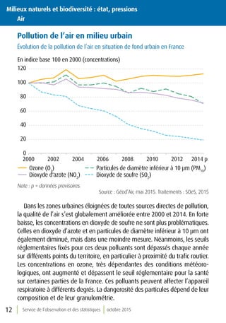 Service de l’observation et des statistiques octobre 201512
Pollution de l’air en milieu urbain
Évolution de la pollution de l’air en situation de fond urbain en France
0
20
40
60
80
100
120
2000 2002 2004 2006 2008 2010 2012 2014 p
Ozone (O3
) Particules de diamètre inférieur à 10 µm (PM10
)
Dioxyde d'azote (NO2
) Dioxyde de soufre (SO2
)
En indice base 100 en 2000 (concentrations)
Note : p = données provisoires.
Source : Géod’Air, mai 2015. Traitements : SOeS, 2015
Dans les zones urbaines éloignées de toutes sources directes de pollution,
la qualité de l’air s’est globalement améliorée entre 2000 et 2014. En forte
baisse, les concentrations en dioxyde de soufre ne sont plus problématiques.
Celles en dioxyde d’azote et en particules de diamètre inférieur à 10 µm ont
également diminué, mais dans une moindre mesure. Néanmoins, les seuils
réglementaires fixés pour ces deux polluants sont dépassés chaque année
sur différents points du territoire, en particulier à proximité du trafic routier.
Les concentrations en ozone, très dépendantes des conditions météoro­
logiques, ont augmenté et dépassent le seuil réglementaire pour la santé
sur certaines parties de la France. Ces polluants peuvent affecter l’appareil
respiratoire à différents degrés. La dangerosité des particules dépend de leur
composition et de leur granulométrie.
Milieux naturels et biodiversité : état, pressions
	Air
 