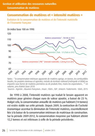 26 Service de l’observation et des statistiques octobre 2015
Gestion et utilisation des ressources naturelles
	 Consommation de matières
Consommation de matières et « intensité matières »
Évolution de la consommation de matières et de l’intensité matérielle
de l’économie française
60
70
80
90
100
110
120
1990
1992
1994
1996
1998
2000
2002
2004
2006
2008
2010
2012
Matières consommées* : 784 Mt en 2012
Matières consommées*/hab. : 12 t/hab en 2012
Matières consommées*/PIB** (intensité matérielle) : 0,38 kg/¤ en 2012
En indice base 100 en 1990
Notes : * la consommation intérieure apparente de matières agrège, en tonnes, les combustibles
fossiles, les produits minéraux et agricoles, extraits du territoire national (métropole et DOM) ou
importés sous forme de matières premières ou de produits finis, moins les exportations ; ** en
volume, prix chaînés base 2010.
Sources : Agreste ; douanes françaises ; Insee ; SOeS ; SSP ; Unicem. Traitements : SOeS, 2015
De 1990 à 2008, l’intensité matières qui traduit le besoin apparent en
matières pour générer chaque euro de valeur ajoutée, a baissé de 23 %.
Malgré cela, la consommation annuelle de matières par habitant (14 tonnes)
est restée stable sur cette période. Depuis 2009, la contraction de l’activité
économique accentue la diminution de l’intensité matières, essentiellement
liée à la baisse de la consommation intérieure de matériaux de construction.
Sur la période 2009-2012, la consommation moyenne par habitant atteint
12,2 tonnes et est inférieure à celle de la période précédente.
 