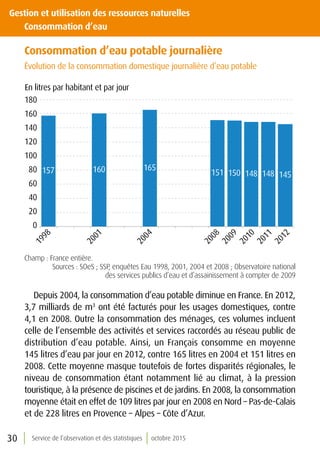 30 Service de l’observation et des statistiques octobre 2015
Gestion et utilisation des ressources naturelles
	 Consommation d’eau
Consommation d’eau potable journalière
Évolution de la consommation domestique journalière d’eau potable
157 160 165
151 150 148 148 145
0
20
40
60
80
100
120
140
160
180
1998
2001
2004
2008
2009
2010
2011
2012
En litres par habitant et par jour
Champ : France entière.
Sources : SOeS ; SSP, enquêtes Eau 1998, 2001, 2004 et 2008 ; Observatoire national
des services publics d’eau et d’assainissement à compter de 2009
Depuis 2004, la consommation d’eau potable diminue en France. En 2012,
3,7 milliards de m3
ont été facturés pour les usages domestiques, contre
4,1 en 2008. Outre la consommation des ménages, ces volumes incluent
celle de l’ensemble des activités et services raccordés au réseau public de
distribution d’eau potable. Ainsi, un Français consomme en moyenne
145 litres d’eau par jour en 2012, contre 165 litres en 2004 et 151 litres en
2008. Cette moyenne masque toutefois de fortes disparités régionales, le
niveau de consommation étant notamment lié au climat, à la pression
touristique, à la présence de piscines et de jardins. En 2008, la consommation
moyenne était en effet de 109 litres par jour en 2008 en Nord – Pas-de-Calais
et de 228 litres en Provence – Alpes – Côte d’Azur.
 