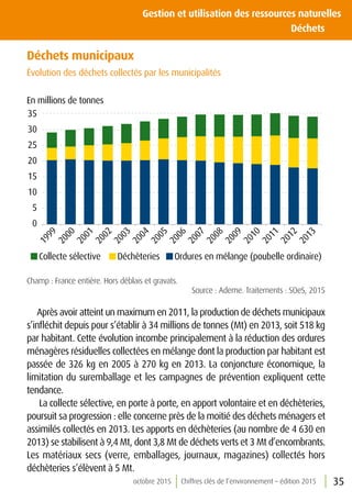 35octobre 2015 Chiffres clés de l’environnement – édition 2015
Gestion et utilisation des ressources naturelles
	Déchets
Déchets municipaux
Évolution des déchets collectés par les municipalités
0
5
10
15
20
25
30
35
1999
2000
2001
2002
2003
2004
2005
2006
2007
2008
2009
2010
2011
2012
2013
Collecte sélective Déchèteries Ordures en mélange (poubelle ordinaire)
En millions de tonnes
Champ : France entière. Hors déblais et gravats.
Source : Ademe. Traitements : SOeS, 2015
Après avoir atteint un maximum en 2011, la production de déchets municipaux
s’infléchit depuis pour s’établir à 34 millions de tonnes (Mt) en 2013, soit 518 kg
par habitant. Cette évolution incombe principalement à la réduction des ordures
ménagères résiduelles collectées en mélange dont la production par habitant est
passée de 326 kg en 2005 à 270 kg en 2013. La conjoncture économique, la
limitation du suremballage et les campagnes de prévention expliquent cette
tendance.
La collecte sélective, en porte à porte, en apport volontaire et en déchèteries,
poursuit sa progression : elle concerne près de la moitié des déchets ménagers et
assimilés collectés en 2013. Les apports en déchèteries (au nombre de 4 630 en
2013) se stabilisent à 9,4 Mt, dont 3,8 Mt de déchets verts et 3 Mt d’encombrants.
Les matériaux secs (verre, emballages, journaux, magazines) collectés hors
déchèteries s’élèvent à 5 Mt.
 