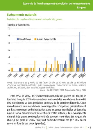 41octobre 2015 Chiffres clés de l’environnement – édition 2015
Économie de l’environnement et évolution des comportements
	Risques	
Événements naturels
Évolution du nombre d’événements naturels très graves
0
2
4
6
8
10
12
1950
1955
1960
1965
1970
1975
1980
1985
1990
1995
2000
2005
20102012
Inondations Autres événements
Nombre d'événements
Notes : événements de gravité 3 ou plus (ayant fait plus de 10 morts ou plus de 30 millions
d’euros de dommages matériels) ; autres événements : mouvements de terrain, séismes,
avalanches, tempêtes, feux de forêts, vagues de chaleur.
Source : Medde/DGPR, 2013. Traitements : SOeS, 2015
Entre 1950 et 2012, 117 événements naturels très graves ont touché le
territoire français. 62 % de ces événements sont des inondations. La moitié
des inondations se sont produites au cours de la dernière décennie. Cette
recrudescence des inondations dommageables s’explique principalement
par l’accroissement de l’urbanisation dans les zones inondables et donc des
enjeux socio-économiques susceptibles d’être affectés. Les événements
naturels très graves sont également très souvent meurtriers. Les vagues de
chaleur de 2003 et 2006 l’ont tout particulièrement été (17 065 décès
survenus lors de ces deux épisodes).
 