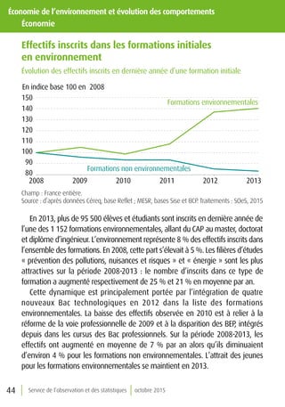 44 Service de l’observation et des statistiques octobre 2015
Économie de l’environnement et évolution des comportements
	Économie
Effectifs inscrits dans les formations initiales
en environnement
Évolution des effectifs inscrits en dernière année d’une formation initiale
80
90
100
110
120
130
140
150
2008 2009 2010 2011 2012 2013
En indice base 100 en 2008
Formations environnementales
Formations non environnementales
Champ : France entière.
Source : d’après données Céreq, base Reflet ; MESR, bases Sise et BCP. Traitements : SOeS, 2015
En 2013, plus de 95 500 élèves et étudiants sont inscrits en dernière année de
l’une des 1 152 formations environnementales, allant du CAP au master, doctorat
et diplôme d’ingénieur. L’environnement représente 8 % des effectifs inscrits dans
l’ensemble des formations. En 2008, cette part s’élevait à 5 %. Les filières d’études
« prévention des pollutions, nuisances et risques » et « énergie » sont les plus
attractives sur la période 2008-2013 : le nombre d’inscrits dans ce type de
formation a augmenté respectivement de 25 % et 21 % en moyenne par an.
Cette dynamique est principalement portée par l’intégration de quatre
nouveaux Bac technologiques en 2012 dans la liste des formations
environnementales. La baisse des effectifs observée en 2010 est à relier à la
réforme de la voie professionnelle de 2009 et à la disparition des BEP, intégrés
depuis dans les cursus des Bac professionnels. Sur la période 2008-2013, les
effectifs ont augmenté en moyenne de 7 % par an alors qu’ils diminuaient
d’environ 4 % pour les formations non environnementales. L’attrait des jeunes
pour les formations environnementales se maintient en 2013.
 