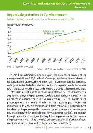 45octobre 2015 Chiffres clés de l’environnement – édition 2015
Économie de l’environnement et évolution des comportements
	Économie	
Dépense de protection de l’environnement
Évolution de la dépense de protection de l’environnement et du PIB
90
100
110
120
130
140
150
160
170
2000
2001
2003
2005
2007
2009
2011
2002
2004
2006
2008
2010
2012
2013p
Dépense de protection
de l'environnement
PIB
En indice base 100 en 2000
Note : p = données provisoires.
Source : SOeS, compte satellite de l’environnement, 2015
En 2013, les administrations publiques, les entreprises privées et les
ménages ont dépensé 47,2 milliards d’euros pour prévenir, réduire et réparer
les dégradations causées à l’environnement, notamment dans les domaines
de la gestion des déchets et des eaux usées, de la protection de l’air et des
sols, mais également dans ceux de la biodiversité et de la lutte contre le bruit.
Entre 2000 et 2013, cette dépense de protection de l’environnement a
augmenté à un rythme plus soutenu que le produit intérieur brut (PIB) : + 4 %
en moyenne annuelle en euros courants contre + 2,8 %. Même si les
préoccupations environnementales se sont accrues pour toutes les
composantes de la société française, cette forte hausse a été principalement
impulsée par les pouvoirs publics. Les mesures incitatives se sont développées
(dispositif bonus/malus, crédit d’impôt développement durable), tout comme
les réglementations contraignantes (législation imposant la mise aux normes
d’équipements industriels) ; la qualité des services collectifs s’est par ailleurs
améliorée (mise en place de la collecte sélective des déchets).
 