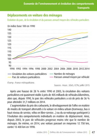 47octobre 2015 Chiffres clés de l’environnement – édition 2015
Économie de l’environnement et évolution des comportements
	Transports	
Déplacements en voiture des ménages
Évolution du parc, de la circulation et du parcours annuel moyen des véhicules particuliers
90
95
100
105
110
115
120
125
130
135
140
1990 1992 1994 1996 1998 2000 2002 2004 2006 2008 2010 20122014
Parc de voitures particulières Parcours annuel moyen par véhicule
Circulation des voitures particulières Nombre de ménages
En indice base 100 en 1990
Champ : France métropolitaine.
Sources : Insee ; SOeS, CCTN, juillet 2015
Après une hausse de 28 % entre 1990 et 2003, la circulation des voitures
particulières est quasiment stable à près de 405 milliards de véhicules.kilomètres,
alors que, depuis 1990, le parc des véhicules particuliers a crû de près de 36 %
pour atteindre 31,7 millions en 2014.
L’augmentation du prix des carburants, le développement de l’offre en matière
de modes de transport alternatifs à la voiture en milieu urbain (tramways, bus à
haut niveau de service, vélos en libre-service…) ou du co-voiturage participent à
l’évolution des comportements individuels en matière de déplacement. Ainsi,
depuis 2003, le parc de véhicules progresse moins vite que le nombre de
ménages. De même, en 2014, une voiture parcourt en moyenne 12 750 km,
contre 13 400 km en 1990.
 