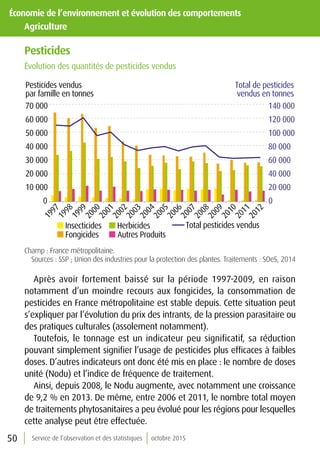 50 Service de l’observation et des statistiques octobre 2015
Économie de l’environnement et évolution des comportements
	Agriculture
Pesticides
Évolution des quantités de pesticides vendus
0
20 000
40 000
60 000
80 000
100 000
120 000
140 000
0
10 000
20 000
30 000
40 000
50 000
60 000
70 000
1997
1998
1999
2000
2001
2002
2003
2004
2005
2006
2007
2008
2009
2010
2011
2012
Total de pesticides
vendus en tonnes
Pesticides vendus
par famille en tonnes
Insecticides
Fongicides
Herbicides
Autres Produits
Total pesticides vendus
Champ : France métropolitaine.
Sources : SSP ; Union des industries pour la protection des plantes. Traitements : SOeS, 2014
Après avoir fortement baissé sur la période 1997-2009, en raison
notamment d’un moindre recours aux fongicides, la consommation de
pesticides en France métropolitaine est stable depuis. Cette situation peut
s’expliquer par l’évolution du prix des intrants, de la pression parasitaire ou
des pratiques culturales (assolement notamment).
Toutefois, le tonnage est un indicateur peu significatif, sa réduction
pouvant simplement signifier l’usage de pesticides plus efficaces à faibles
doses. D’autres indicateurs ont donc été mis en place : le nombre de doses
unité (Nodu) et l’indice de fréquence de traitement.
Ainsi, depuis 2008, le Nodu augmente, avec notamment une croissance
de 9,2 % en 2013. De même, entre 2006 et 2011, le nombre total moyen
de traitements phytosanitaires a peu évolué pour les régions pour lesquelles
cette analyse peut être effectuée.
 