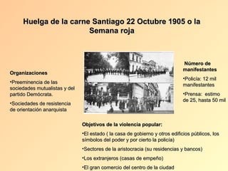 Huelga de la carne Santiago 22 Octubre 1905 o la
                       Semana roja



                                                                              Número de
                                                                              manifestantes
Organizaciones
                                                                              •Policía: 12 mil
•Preeminencia de las
                                                                              manifestantes
sociedades mutualistas y del
partido Demócrata.                                                            •Prensa: estimo
                                                                              de 25, hasta 50 mil
•Sociedades de resistencia
de orientación anarquista

                               Objetivos de la violencia popular:
                               •El estado ( la casa de gobierno y otros edificios públicos, los
                               símbolos del poder y por cierto la policía)
                               •Sectores de la aristocracia (su residencias y bancos)
                               •Los extranjeros (casas de empeño)
                               •El gran comercio del centro de la ciudad
 