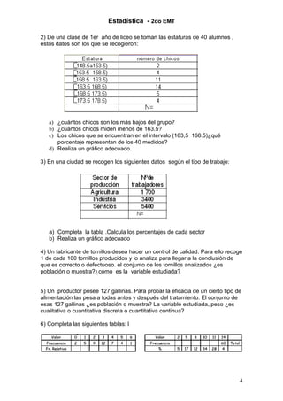 Estadística - 2do EMT

2) De una clase de 1er año de liceo se toman las estaturas de 40 alumnos ,
éstos datos son los que se recogieron:




   a) ¿cuántos chicos son los más bajos del grupo?
   b) ¿cuántos chicos miden menos de 163.5?
   c) Los chicos que se encuentran en el intervalo (163,5 168.5)¿qué
      porcentaje representan de los 40 medidos?
   d) Realiza un gráfico adecuado.

3) En una ciudad se recogen los siguientes datos según el tipo de trabajo:




   a) Completa la tabla .Calcula los porcentajes de cada sector
   b) Realiza un gráfico adecuado

4) Un fabricante de tornillos desea hacer un control de calidad. Para ello recoge
1 de cada 100 tornillos producidos y lo analiza para llegar a la conclusión de
que es correcto o defectuoso. el conjunto de los tornillos analizados ¿es
población o muestra?¿cómo es la variable estudiada?


5) Un productor posee 127 gallinas. Para probar la eficacia de un cierto tipo de
alimentación las pesa a todas antes y después del tratamiento. El conjunto de
esas 127 gallinas ¿es población o muestra? La variable estudiada, peso ¿es
cualitativa o cuantitativa discreta o cuantitativa continua?

6) Completa las siguientes tablas: l




                                                                                4
 