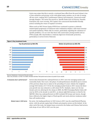 10


                                          Cynics may argue that this is merely a continued base effect from the post-Lehman’s low
                                          or that valuations and pricing, in line with global equity markets, are at risk of coming
                                          off once more, making 2011’s performance illusory and temporary. Canaccord would
                                          strongly disagree. The sector has moved on. Specific funds such as Princess, Dunedin
                                          Enterprise and, more recently, SVG Capital, have announced shareholder-friendly
                                          actions including the return of capital to investors.

                                          Others such as F&C Private Equity (FPEO) have continued to pursue a relatively
                                          uninterrupted programme of enhanced value realisations despite a still weak economic
                                          and market backdrop. While risks do remain, particularly regarding the valuations of
                                          specific portfolios, it is our view that those with conservative pricing models such as
                                          FPEO actually offer shareholders a relatively high level of downside protection,
                                          particularly at current levels of discount.


Figure 3: Key investment trusts
                      Top 10 performers by NAV (TR)                                              Bottom 10 performers by NAV (TR)




Source: Datastream, Canaccord Genuity Limited.
Note: this excludes a number of smaller UK-listed vehicles. Past performance does not predict future results

A temporary slip in performance?          Sectors that dominated the underperformers in 2011 were the emerging market and
                                          commodity funds. Once more, this phase of underperformance should be put in context
                                          of the previous sharp rise in values in the preceding 2-3 years. Indeed, the weighted
                                          average NAV decline of 17.1% for the emerging market trusts in 2011 means the three-
                                          year growth rate was reduced to a still robust 83.8%. Similarly, taken over the last
                                          decade and even allowing for the slump in 2008, the MSCI Emerging Market Index still
                                          rose by 265% in the decade to end-2011, an almost eight-fold increase on that for the
                                          S&P500. Other key underperformers in 2001 included SR Europe and Aurora, though
                                          these reflected a far higher degree of fund-specific and stock selection weakness rather
                                          than soft markets alone.

       Biotech stars in NAV terms         By sector, the leading performer in NAV terms in 2011 was the small Biotech/Pharma
                                          sector, with the private equity fund of funds and property sectors not far behind. At the
                                          other end of the scale, the largest losses occurred in the Indian and Chinese fund sectors,
                                          with drops of over 30% in NAV over the year.




2012 – opportunities and risks                                                                                                11 January 2012
 