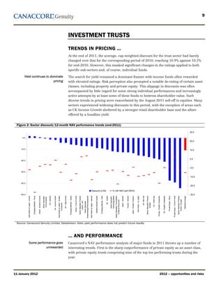 9



                                                                                                                                                                                                                 INVESTMENT TRUSTS
                                                                                                                                                                                                                 TRENDS IN PRICING …
                                                                                                                                                                                                                 At the end of 2011, the average, cap-weighted discount for the trust sector had barely
                                                                                                                                                                                                                 changed over that for the corresponding period of 2010, reaching 10.9% against 10.5%
                                                                                                                                                                                                                 for end-2010. However, this masked significant changes in the ratings applied to both
                                                                                                                                                                                                                 specific sub-sectors and, of course, individual funds.
       Yield continues to dominate                                                                                                                                                                               The search for yield remained a dominant feature with income funds often rewarded
                            pricing                                                                                                                                                                              with elevated ratings. Risk perception also prompted a notable de-rating of certain asset
                                                                                                                                                                                                                 classes, including property and private equity. This slippage in discounts was often
                                                                                                                                                                                                                 accompanied by little regard for some strong individual performances and increasingly
                                                                                                                                                                                                                 active attempts by at least some of these funds to buttress shareholder value. Such
                                                                                                                                                                                                                 diverse trends in pricing were exacerbated by the August 2011 sell-off in equities. Many
                                                                                                                                                                                                                 sectors experienced widening discounts in this period, with the exception of areas such
                                                                                                                                                                                                                 as UK Income Growth sheltered by a stronger retail shareholder base and the allure
                                                                                                                                                                                                                 offered by a headline yield.


 Figure 2: Sector discount/12-month NAV performance trends (end-2011)

                                                                                                                                                                                                                                                                                                                                                                                                                                                                                                                                                                                                                                                                                                                                                                                                                         35.0

     0.0
                                                                                                                                                                                                                                                                                                                                                                                                                                                                                                                                                                                                                                                                                                                                                                                                                         25.0


    -10.0
                                                                                                                                                                                                                                                                                                                                                                                                                                                                                                                                                                                                                                                                                                                                                                                                                         15.0


                                                                                                                                                                                                                                                                                                                                                                                                                                                                                                                                                                                                                                                                                                                                                                                                                         5.0
    -20.0



                                                                                                                                                                                                                                                                                                                                                                                                                                                                                                                                                                                                                                                                                                                                                                                                                         -5.0
    -30.0

                                                                                                                                                                                                                                                                                                                                                                                                                                                                                                                                                                                                                                                                                                                                                                                                                         -15.0

    -40.0
                                                                                                                                                                                                                                                                                                                                                                                                                                                                                                                                                                                                                                                                                                                                                                                                                         -25.0

                                                                                                                                                                                                                                                                                                                                                   Discount (LHS)                                                                                12 mth NAV perf (RHS)
    -50.0                                                                                                                                                                                                                                                                                                                                                                                                                                                                                                                                                                                                                                                                                                                                                                                                                -35.0
                                                                                                                                                                                                                                                                                                                                                                                                                                         Technology/Media
                                                                                                                                                                                                                                                                       Sector Specialist: Property




                                                                                                                                                                                                                                                                                                                                                                                                                                                                                                                                                                                                        Sector Specialist: Property




                                                                                                                                                                                                                                                                                                                                                                                                                                                                                                                                                                                                                                                                                                                                       Private Equity - Fund of Funds

                                                                                                                                                                                                                                                                                                                                                                                                                                                                                                                                                                                                                                                                                                                                                                        Sector Specialist: Property
            Asia Pacific ex Japan - Income




                                                                        Global - Growth & Income




                                                                                                                                       UK - Income Growth




                                                                                                                                                                                                                                                                                                                                                                       Global/Overseas Growth




                                                                                                                                                                                                                                                                                                                                                                                                                           UK - Growth




                                                                                                                                                                                                                                                                                                                                                                                                                                                                                                                                                                                         UK - Mid Cap
                                                                                                                                                                                              UK - High Income




                                                                                                                                                                                                                                                                                                     Biotechnology/Pharmaceuticals




                                                                                                                                                                                                                                                                                                                                                                                                Emerging Markets - India




                                                                                                                                                                                                                                                                                                                                                                                                                                                                                                                                                              Asia Pacific - inc Japan




                                                                                                                                                                                                                                                                                                                                                                                                                                                                                                                                                                                                                                                                                                             Private Equity - Direct
                                                                                                                                                                                                                                              Global - Fund of Funds




                                                                                                                                                                                                                                                                                                                                                                                                                                                                                                                                    Japan - Smaller Company
                                             Emerging Markets - China




                                                                                                                                                                                                                                                                                                                                                                                                                                                                                                                                                                                                                                      UK - Small Cap
                                                                                                                                                            Asia Pacific ex Japan - Smaller




                                                                                                                                                                                                                                                                                                                                     Asia Pacific ex Japan - General
                                                                                                   Sector Specialist:


                                                                                                                        US - General




                                                                                                                                                                                                                                                                                                                                                                                                                                                              Sector Specialist: Commodities


                                                                                                                                                                                                                                                                                                                                                                                                                                                                                               Japan - General


                                                                                                                                                                                                                                                                                                                                                                                                                                                                                                                 Europe - General




                                                                                                                                                                                                                                                                                                                                                                                                                                                                                                                                                                                                                                                       Europe - Smaller Companies


                                                                                                                                                                                                                                                                                                                                                                                                                                                                                                                                                                                                                                                                                    US - Smaller Companies




                                                                                                                                                                                                                                                                                                                                                                                                                                                                                                                                                                                                                                                                                                                                                                                                      Weighted Average
                                                                                                                                                                                                                  Emerging Markets - Global




                                                                                                                                                                                                                                                                                                                                                                                                                                         Sector Specialist:
                                                                                                    Environmental




                                                                                                                                                                                                                                                                                                                                                                                                                                                                                                                                                                                                                                                                                                                                                                            (Direct - Europe)
                                                                                                                                                                                                                                                                                                                                                                                                                                                                   & Natural Resources
                                                                                                                                                                                                                                                                              (Direct - UK)
                                                                                                                                                                                                                                                                                                            Sector Specialist:




                                                                                                                                                                                                                                                                                                                                                                                                                                                                                                                                                                                                                 (Equity)
                                                                                                                                                                      Companies




 Source: Canaccord Genuity Limited, Datastream. Note: past performance does not predict future results



                                                                                                                                                                                                                 … AND PERFORMANCE
                   Some performance goes                                                                                                                                                                         Canaccord’s NAV performance analysis of major funds in 2011 throws up a number of
                              unrewarded                                                                                                                                                                         interesting trends. First is the sharp outperformance of private equity as an asset class,
                                                                                                                                                                                                                 with private equity trusts comprising nine of the top ten performing trusts during the
                                                                                                                                                                                                                 year.




11 January 2012                                                                                                                                                                                                                                                                                                                                                                                                                                                                                                                                                                                                                                                           2012 – opportunities and risks
 