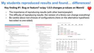 My students reproduced results and found… differences!
Key finding #1: Bug or feature? scipy 1.6.0 changes p-values on MannU
○ The importance of reproducing results (with other teams/people!)
○ The difficulty of reproducing results: the version of a library can change everything!
○ Be careful about non-choices of configurations (here on the alternative hypothesis:
two-sided vs one-sided)
20
 