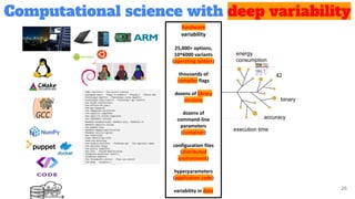 Computational science with deep variability
26
hardware
variability
25,000+ options,
10^6000 variants
(operating system)
thousands of
compiler flags
dozens of library
versions
dozens of
command-line
parameters
(container)
configuration files
(distributed
environment)
hyperparameters
(application code)
variability in data
energy
consumption
execution time
binary
42
accuracy
 