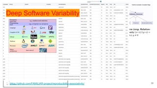 30
Deep Software Variability
https://github.com/FAMILIAR-project/reproducibility-associativity/
Deep Software Variability
 