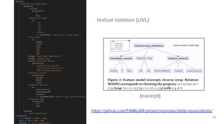 32
https://github.com/FAMILIAR-project/reproducibility-associativity/
(excerpt)
textual notation (UVL)
 