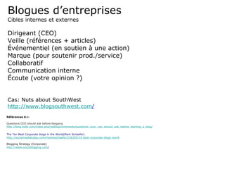 Blogues d’entreprises Cibles internes et externes Dirigeant (CEO) Veille (références + articles) Événementiel (en soutien à une action) Marque (pour soutenir prod./service) Collaboratif Communication interne Écoute (votre opinion ?) Cas: Nuts about SouthWest http://www.blogsouthwest.com / Références A+: Questions CEO should ask before blogging http://blog.holtz.com/index.php/weblog/comments/questions_your_ceo_should_ask_before_starting_a_blog/ The Ten Best Corporate blogs in the World(Mark Schaefer) http://socialmediatoday.com/markwschaefer/258359/10-best-corporate-blogs-world Blogging Strategy (Corporate) http://www.scoutblogging.com / 
