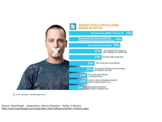 Source: ExactTarget - Subscribers, Fans & Followers: Twitter X-Factors
http://www.exacttarget.com/subscribers-fans-followers/twitter-x-factors.aspx
 