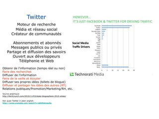 Twitter
             Moteur de recherche
            Média et réseau social
          Créateur de communautés

        Abonnements et abonnés
       Messages publics ou privés
     Partage et diffusion des savoirs
        Ouvert aux développeurs
           Téléphonie et Web
Obtenir de l’information (temps réel ou non)
Faire des recherches
Diffuser de l’information
Faire de la veille et écouter
Diffuser ses propres idées (billets de blogue)
Diffuser et partager les idées des autres (RT)
Relations publiques/Promotion/Marketing/RH, etc.
Source graphique:
http://techcrunch.com/2010/11/03/state-blogosphere-2010-slides/

Voir aussi Twitter in plain english:
http://www.youtube.com/watch?v=ddO9idmax0o
 