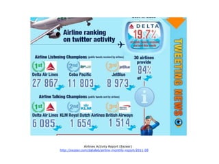 Airlines Activity Report (Eezeer)
http://eezeer.com/datalab/airline-monthly-report/2011-08
 