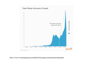 Blogue de Sysomos: http://blog.sysomos.com/2010/12/17/an-update-on-the-state-of-the-twittersphere/
 