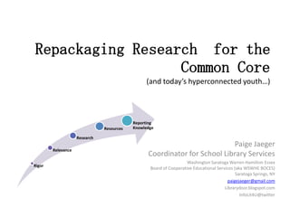 Repackaging Research for the
Common Core
(and today’s hyperconnected youth…)

Resources

Reporting
Knowledge

Research
Relevance

Rigor

Paige Jaeger
Coordinator for School Library Services
Washington Saratoga Warren Hamilton Essex
Board of Cooperative Educational Services (aka WSWHE BOCES)
Saratoga Springs, NY
paigejaeger@gmail.com
Librarydoor.blogspot.com
InfoLit4U@twitter

 