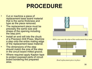 Semiconductor Manufacturing - PCB Manufacturing and repair | PPT