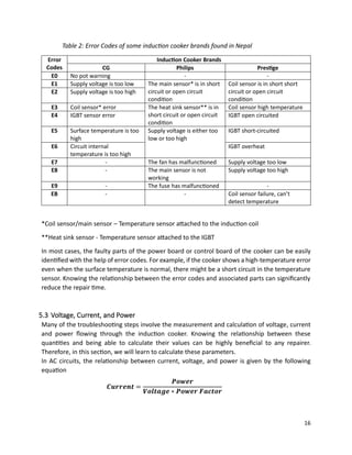 Repair-Manughhhhal-Induction-Stove-1.pdf