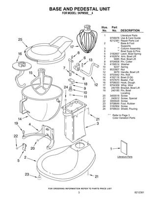 BASE AND PEDESTAL UNIT
3
FOR MODEL: 5KPM50E_ _4
8212381
Illus. Part
No. No. DESCRIPTION
1 Literature Parts
9706978 Use & Care Guide
8212381 Repair Parts List
2 Base & Foot
Supports
3 Column Assembly
4 Bowl Supp & Pins
5 3182857 Latch, Bowl Spring
6 4162874 Arm, Bowl Lift
7 9085 Rod, Bowl Lift
8 9704608 Pin, Cotter
9 4159514 Washer
10 9237 Spring
11 8533907 Nut
12 9079 Handle, Bowl Lift
13 9703442 Pin, Roll
14 4162116 Bowl (5 Qt)
15 9707670 Beater, Flat
16 9708033 Hook, Dough
17 9704309 Whip, Wire
18 240169 Bracket, Bowl Lift
19 240185 Pin, Bowl
Locating
20 3400018 Screw
21 240912 Screw, Special
22 3400024 Screw
23 9708649 Foot, Rubber
24 3182904 Screw
25 9706633 Shield, Pouring
Refer to Page 3
Color Variation Parts
 