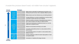 Design for repairability / Green shoots | PDF