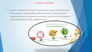 Repair and Maintenance of Machine System ppt Abhishek Dwivedi.pptx