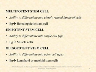 MULTIPOTENT STEM CELL
• Ability to differentiate into closely related family of cells
• Eg Hematopoietic stem cell
UNIPOTENT STEM CELL
• Ability to differentiate into single cell type
• Eg Muscle cells
OLIGOPOTENT STEM CELL
• Ability to differentiate into a few cell types
• Eg Lymphoid or myeloid stem cells
36
Bhattacharyya et al. The voyage of stem cell toward terminal differentiation: a brief overview, Acta Biochim
Biophys Sin.2012;44(6):463
 