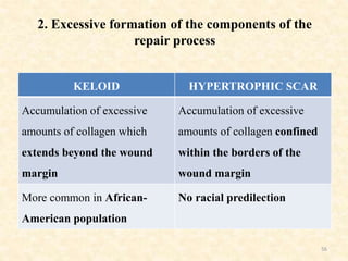 2. Excessive formation of the components of the
repair process
KELOID HYPERTROPHIC SCAR
Accumulation of excessive
amounts of collagen which
extends beyond the wound
margin
Accumulation of excessive
amounts of collagen confined
within the borders of the
wound margin
More common in African-
American population
No racial predilection
56
 