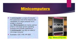 Comprehensive Overview Of Computer Generations Types And Programming comprehensive-overview-of-computer-generations-types-and-programming