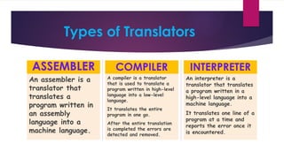 Comprehensive Overview of Computer Generations, Types, and Programming ...