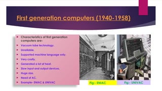 Comprehensive Overview of Computer Generations, Types, and Programming ...