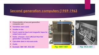 Comprehensive Overview of Computer Generations, Types, and Programming ...