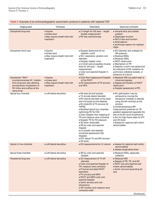 Table 2 Example of an echocardiographic examination protocol in patients with repaired TOF
Imaging plane Technique Parameters Goals and comments
Subxiphoid long-axis  Supine
 Knees bent
 May require breath hold with
inspiration
 LV length for 5/6 area Â length
(bullet) measurement
 RV free wall thickness
 Visceral situs and cardiac
position
 Diaphragm function
 RV/LV size and function
 Atrial septum
 Ventricular septum for residual
VSDs
Subxiphoid short-axis  Supine
 Knees bent
 May require breath hold with
inspiration
 Doppler abdominal Ao for
diastolic runoff
 IVC: respiratory variation and
diameter
 Doppler hepatic veins
 LV short-axis at papillary muscle
level for 5/6 area Â length
measurement
 Color and spectral Doppler in
RVOT
 IVC diameter and collapse for
RA pressure
 Residual ASDs
 Residual VSDs
 RVOT obstruction
 Mechanism of TR
 Diastolic runoff in the abdominal
Ao indicative of AR, systemic-to-
pulmonary collateral vessels, or
presence of a shunt
Subxiphoid ‘‘RAO’’
(counterclockwise 45
rotation
from long-axis view allowing
simultaneous visualization of
RV inﬂow and outﬂow at the
same time)
 Supine
 Knees bent
 May require breath hold with
inspiration
 Color ﬂow mapping and Doppler
of the RVOT
 2D measurement of PV annulus
and RPA
 Residual VSD (via patch leak or
intramural egress)
 Degree and location of RVOT
obstruction
 Doppler assessment of PR
Apical four-chamber  Left lateral decubitus  RA area (at end-systole)
 TV annular lateral diameter
 RV internal diameter at the base
and mid levels at end-diastole
 M-mode/2D of TV annulus for
TAPSE
 Modiﬁed Apical four-chamber
optimizing RV for FAC
 Color Doppler ﬂow mapping of
TR and measure vena contracta
 Doppler TR for RV pressure
 3D when obtainable
 AR by color and spectral
Doppler
 LV systolic and diastolic
functional assessment (2D,
Doppler)
 DTI: lateral TV and MV annulus*
 2D strain
 RV optimization may be
achieved by moving the
transducer medially or laterally
using the left ventricle as the
window
 Contemporaneous BP
measurement preferred for TR
gradient assessment opposite the
site of the BT shunt (if pertinent)
 Aim for high frame rates for DTI
and 2D strain
 Assess for regional wall motion
abnormalities
Apical LV two-chamber  Left lateral decubitus  2D measurements for LV volume  Assess for regional wall motion
abnormalities
 Assess longitudinal strain
Apical three-chamber  Left lateral decubitus  AR by color and spectral
Doppler
 Residual VSDs, especially
subaortic
Parasternal long-axis  Left lateral decubitus  2D measurement of TV AP
diameter
 Color and spectral Doppler of
TR; measure vena contracta
 Proximal and distal RVOT
diameters
 PV annulus and MPA
 RVOT and MPA color and
spectral Doppler
 Aortic annulus and root
dimensions
 AR: location and measure vena
contracta width
 Residual VSD
 Degree of PR, TR, and AR
 RVOT size and regional wall
motion abnormalities
 Aortic root and ascending Ao
size
(Continued)
Journal of the American Society of Echocardiography
Volume 27 Number 2
Valente et al 121
 