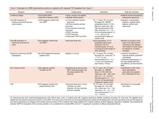 Table 4 Example of a CMR examination protocol in patients with repaired TOF (adapted from Geva11
)
Sequence Technique Imaging planes Parameters Goals and comments
Localizing images  ECG-gated SSFP
 Real-time interactive SSFP
 Axial, coronal, and sagittal
 Multiple oblique planes
Anatomic survey and planning
subsequent sequences
Cine MR evaluation of
anatomy and ventricular and
valve function
 ECG triggered, breath-hold
cine SSFP
 LV two-chamber (vertical
long-axis)
 RV two-chamber (vertical
long-axis)
 Four-chamber (horizontal
long-axis)
 RVOT long-axis
 LVOT long-axis
 Axial stack: RVOT and PAs
TE, 1.7 msec; TR, 3.3 msec;
ﬂip angle, 60
; SENSE
acceleration factor, 2; FOV,
260 mm; matrix size, 160 Â
160 reconstructed to 256 Â
256; voxel size, 1.6 Â 1.8 Â
6–8 mm reconstructed to 1.0
Â 1.0 Â 6–8 mm; 30
reconstructed images per
cardiac cycle
Evaluation of intracardiac
anatomy, residual septal
defects, outﬂow tract
obstruction
Cine MR evaluation of
ventricular volumes and
mass
ECG triggered, breath-hold
cine SSFP
Ventricular short-axis Same parameters; 12–14
equidistant slices (slice
thickness, 6–8 mm;
interslice space, 0–2 mm)
covering the entire length of
both ventricles
Attention to inclusion of the
base of the right and left
ventricles at end-diastole
with addition of extra slices
as needed for complete
coverage
Gadolinium-enhanced 3D MR
angiography
Non-ECG triggered 3D spoiled
gradient-echo
Sagittal or coronal TE, 1.5 msec; TR, 4.5 msec;
ﬂip angle, 40
; voxel size, 1.0
Â 1.0 Â 2.4 mm
reconstructed to 0.7 Â 0.7 Â
1.2 mm; two acquisitions,
each lasting $20 sec
 Used for evaluation of
vascular anatomy and RVOT
morphology
 Alternative approaches: (1)
two high spatial resolution
acquisitions, (2) time-resolved
MRA
Flow measurements ECG triggered, breathe-
through cine PC
Perpendicular to the proximal
MPA, ascending aorta, and
AV valves (branch PAs
optional)
TE, 3.7 msec; TR, 5.9 msec;
ﬂip angle, 15
; SENSE
factor, 2; FOV, 300 mm;
matrix size, 192 Â 192; voxel
size, 1.6 Â 1.6 Â 6.0 mm
reconstructed to 1.2 Â 1.2 Â
6.0 mm; 40 reconstructed
images per cardiac cycle
Quantiﬁcation of PR, other
valve regurgitation,
pulmonary and systemic
ﬂow, differential PA ﬂow
LGE ECG triggered, breath-hold,
phase-sensitive LGE
Ventricular short-axis, LV two-
chamber, LV three-
chamber, RV two-chamber,
and four-chamber
TE, 3.5 msec; TR, 5.9 msec;
ﬂip angle, 20
; FOV, 260
mm; matrix size, 144 Â 144;
voxel size, 1.8 Â 1.8 Â 7–8
mm reconstructed to 1.0 Â
1.0 Â 7–8 mm
Identiﬁcation of myocardial
scar tissue
AV, Atrioventricular; ECG, electrocardiographically; FOV, ﬁeld of view; LVOT, LV outﬂow tract; MR, magnetic resonance; SENSE, sensitivity encoding; TE, echo time; TR, repetition time.
Additional case-speciﬁc sequences include (1) cine SSFP in the short axis of the aortic root and ascending aorta in patients with dilated aortic root and ascending aorta; (2) TSE sequence
with blood suppression for imaging of the outﬂow tracts and branch PAs in patients with image artifacts from metallic implants; (3) ECG triggered, respiratory navigated, free-breathing 3D
isotropic SSFP for evaluation of the coronary arteries or as a substitute for contrast MRA; and (4) T1 mapping for evaluation of diffuse myocardial ﬁbrosis.
128ValenteetalJournaloftheAmericanSocietyofEchocardiography
February2014
 