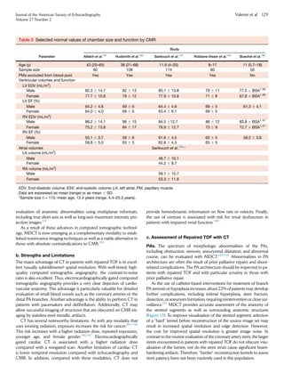 evaluation of anatomic abnormalities using multiplanar reformats,
including true short-axis as well as long-axis maximum intensity pro-
jection images.141
As a result of these advances in computed tomographic technol-
ogy, MDCT is now emerging as a complementary modality to estab-
lished noninvasive imaging techniques as well as a viable alternative in
those with absolute contraindications to CMR.142
b. Strengths and Limitations
The major advantage of CT in patients with repaired TOF is its excel-
lent (usually submillimeter) spatial resolution. With well-timed, high-
quality computed tomographic angiography, the contrast-to-noise
ratio is also excellent. Thus, electrocardiographically gated computed
tomographic angiography provides a very clear depiction of cardio-
vascular anatomy. This advantage is particularly valuable for detailed
evaluation of small blood vessels such as the coronary arteries or the
distal PA branches. Another advantage is the ability to perform CT in
patients with pacemakers and deﬁbrillators. Additionally, CT may
allow successful imaging of structures that are obscured on CMR im-
aging by stainless-steel metallic artifacts.
CT has several noteworthy limitations. As with any modality that
uses ionizing radiation, exposure increases the risk for cancer.143-145
This risk increases with a higher radiation dose, repeated exposures,
younger age, and female gender.146,147
Electrocardiographically
gated cardiac CT is associated with a higher radiation dose
compared with a nongated scan. Another limitation of cardiac CT
is lower temporal resolution compared with echocardiography and
CMR. In addition, compared with these modalities, CT does not
provide hemodynamic information on ﬂow rate or velocity. Finally,
the use of contrast is associated with risk for renal dysfunction in
patients with impaired renal function.148
c. Assessment of Repaired TOF with CT
PAs. The spectrum of morphologic abnormalities of the PAs,
including obstruction, stenosis, aneurysmal dilatation, and abnormal
course, can be evaluated with MDCT.149,150
Abnormalities in PA
architecture are often the result of prior palliative repairs and shunt-
related complications. The PA architecture should be inspected in pa-
tients with repaired TOF and with particular scrutiny in those with
prior palliative repair.
As the use of catheter-based interventions for treatment of branch
PA stenosis or hypoplasia increases, about 22% of patients may develop
further complications, including intimal hyperplasia, stent fracture,
dissection,or aneurysm formation, requiring reintervention or close sur-
veillance.151
MDCT provides accurate assessment of the anatomy of
the stented segments as well as surrounding anatomic structures
(Figure 13). To improve visualization of the stented segment, selection
of a ‘‘hard’’ kernel before reconstruction of the source image set may
result in increased spatial resolution and edge detection. However,
the cost for improved spatial resolution is greater image noise. In
contrast to the routine evaluation of the coronary artery stent, the larger
stents encountered in patients with repaired TOF do not obscure visu-
alization of the lumen, nor do the stent struts cause signiﬁcant beam-
hardening artifacts. Therefore, ‘‘harder’’ reconstruction kernels to assess
stent patency have not been routinely used in this population.
Table 5 Selected normal values of chamber size and function by CMR
Parameter
Study
Alfakih et al.191
Hudsmith et al.192
Sarikouch et al.118
Robbers-Visser et al.194
Buechel et al.195
Age (y) 43 (20–65) 38 (21–68) 11.9 (4–20) 8–17 11 (0.7–18)
Sample size 60 108 114 60 50
PMs excluded from blood pool Yes Yes Yes Yes No
Ventricular volumes and function
LV EDV (mL/m2
)
Male 82.3 6 14.7 82 6 13 85.1 6 13.8 79 6 11 77.5 Â BSA1.38
Female 77.7 6 10.8 78 6 12 77.9 6 10.8 71 6 8 67.8 Â BSA1.38
LV EF (%)
Male 64.2 6 4.6 69 6 6 64.4 6 4.9 69 6 5 61.3 6 4.1
Female 64.0 6 4.0 69 6 6 63.4 6 6.1 69 6 5
RV EDV (mL/m2
)
Male 86.2 6 14.1 96 6 15 84.5 612.7 86 6 12 83.8 Â BSA1.47
Female 75.2 6 13.8 84 6 17 76.9 6 12.7 73 6 9 72.7 Â BSA1.47
RV EF (%)
Male 55.1 6 3.7 59 6 6 61.6 6 4.5 65 6 5 58.2 6 3.6
Female 59.8 6 5.0 63 6 5 62.8 6 4.3 65 6 5
Atrial volumes Sarikouch et al.193,
*
LA volume (mL/m2
)
Male 46.7 6 10.1
Female 44.2 6 8.7
RA volume (mL/m2
)
Male 58.1 6 15.7
Female 53.3 6 11.8
EDV, End-diastolic volume; ESV, end-systolic volume; LA, left atrial; PM, papillary muscle.
Data are expressed as mean (range) or as mean 6 SD.
*Sample size n = 115; mean age, 12.4 years (range, 4.4–20.3 years).
Journal of the American Society of Echocardiography
Volume 27 Number 2
Valente et al 129
 